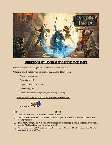 Dungeons of Doria Wandering MonstersPage1